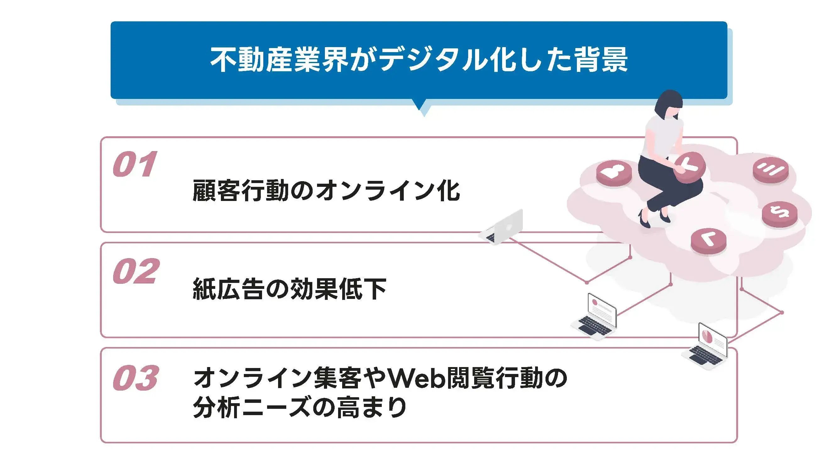 202508_不動産 位置情報_画像_不動産業界がデジタル化した背景